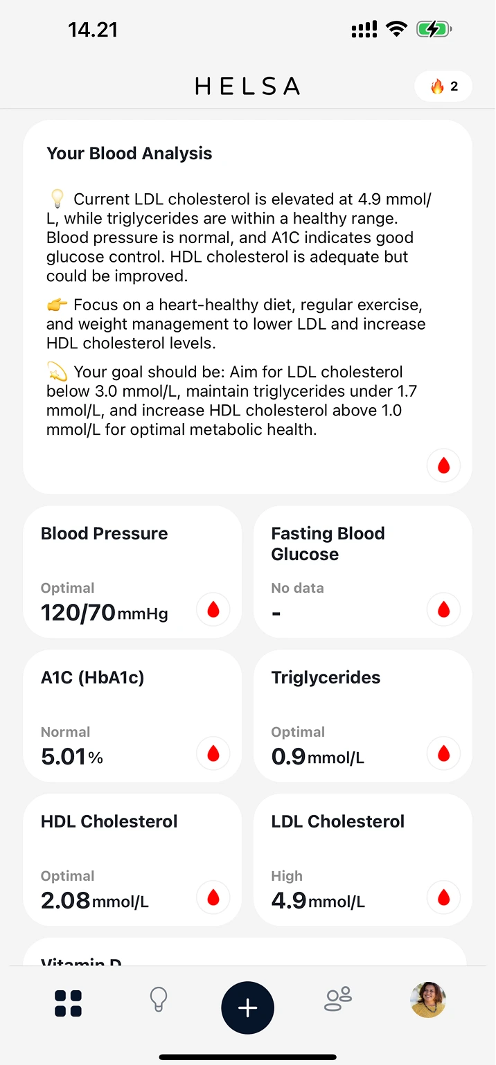 Blood Marker Analysis