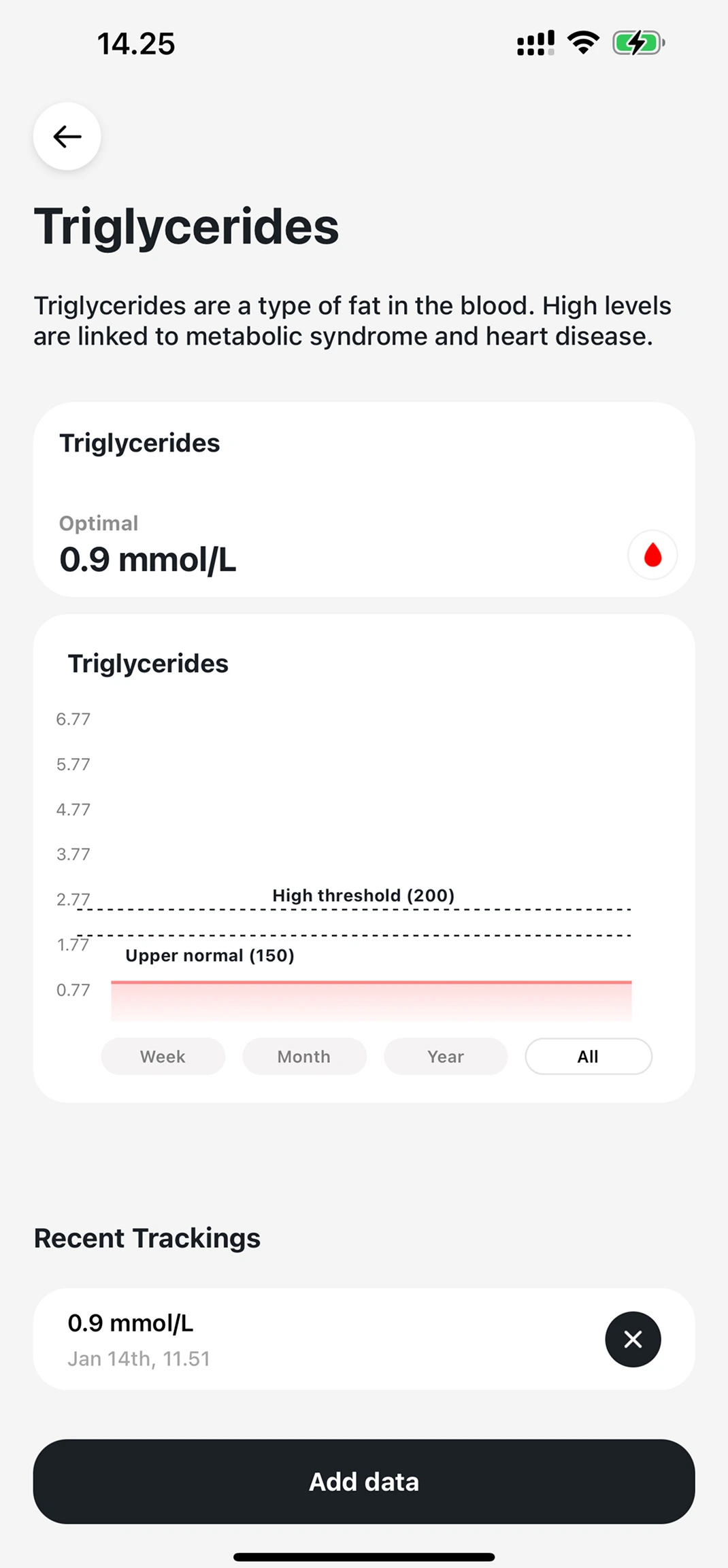 Blood Marker Analysis background
